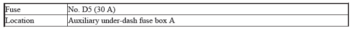 VSA System - Diagnostics